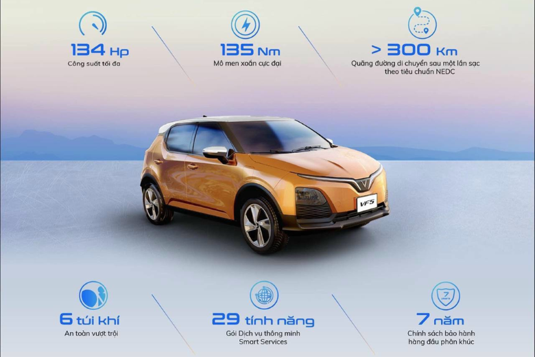 Không phải Xpander, VinFast VF5 mới là mẫu xe bán chạy nhất 4 10.3.2