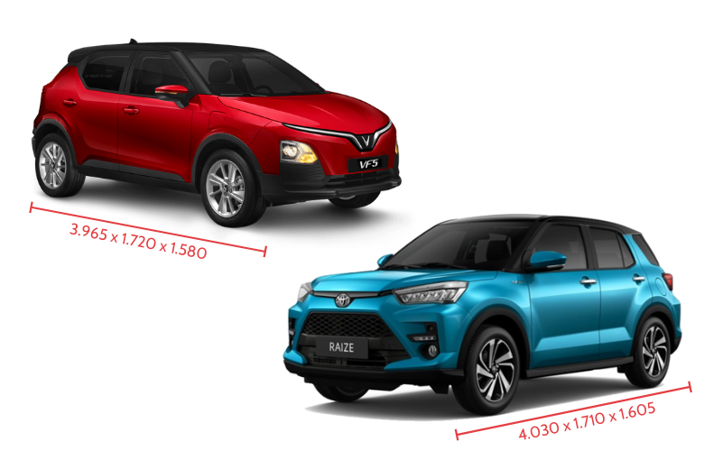 So sánh VinFast VF5 và Toyota Raize: Nên chọn xe điện hay xe xăng? 2 16.2