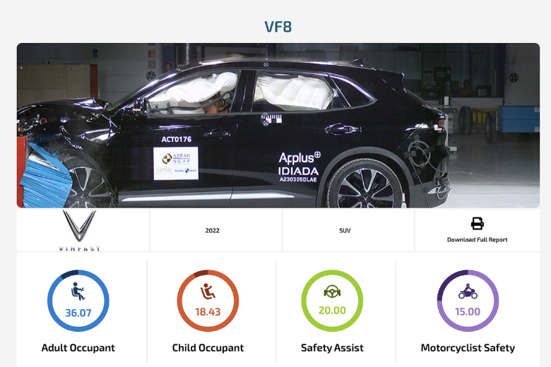 Đánh giá xe VinFast VF 8 cũ: Những điều cần lưu ý khi chọn mua xe 5 18.2.5