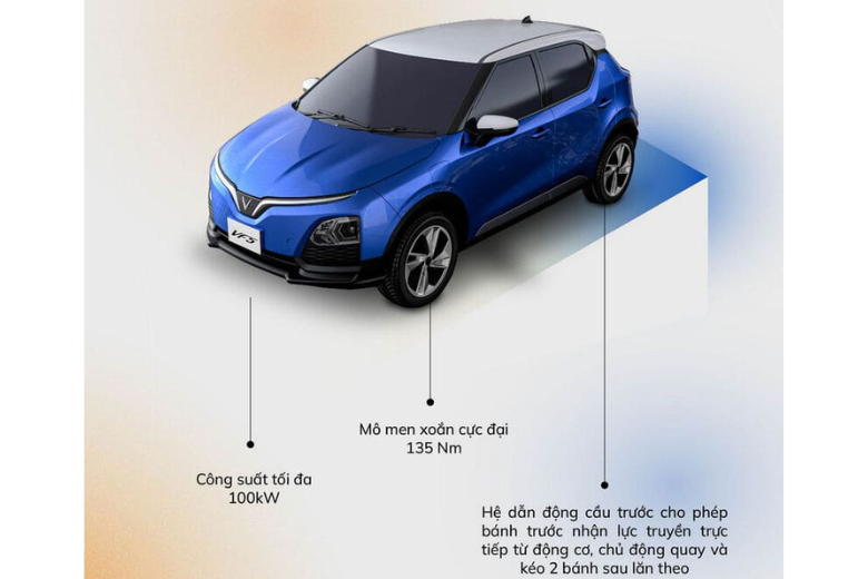 Đánh giá VF 5 Plus: Khả năng vận hành khi lên dốc, leo đèo 1 VF 5 Plus sở hữu động cơ mạnh mẽ, mang lại hiệu suất vận hành vượt trội trên mọi địa hình