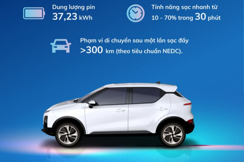 5 lý do VF 5 Plus chinh phục thành thị Việt Nam 5 36.5