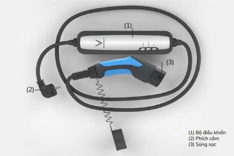 Sạc di động VinFast: lợi ích và những lưu ý khi sử dụng 3 45.2