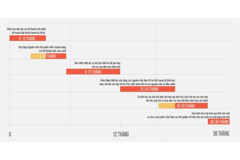 VinFast cam kết phụ tùng 24h: Bước tiến mới trong dịch vụ hậu mãi 2 49.3