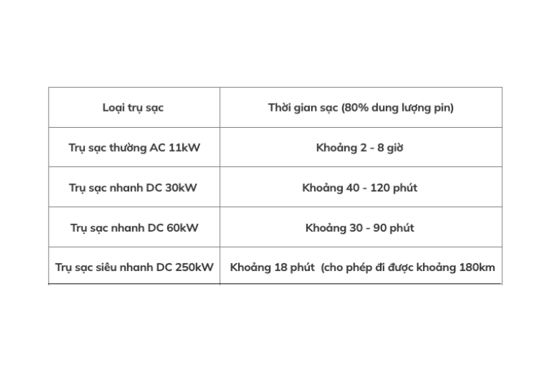 Tổng hợp những thắc mắc của khách hàng về hệ thống trạm sạc và chi phí 4 Blog 2024 08 30T134016.385