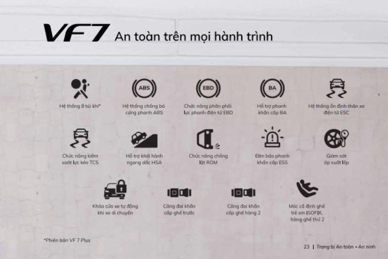 Lý do khiến VinFast VF7 là lựa chọn hoàn hảo 13 Blog 93
