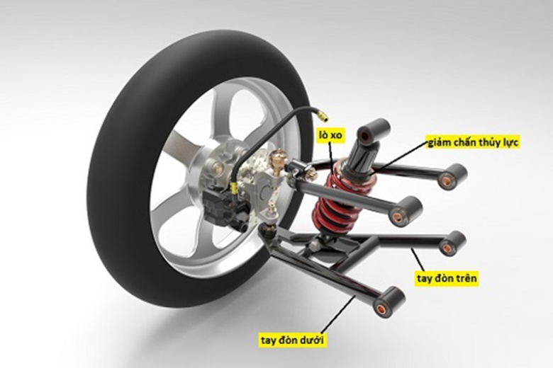 Hệ thống treo độc lập là gì? Cấu tạo, phân loại và ưu nhược điểm 2 Hệ thống treo tay đòn kép được thiết kế với hai thanh đòn trên và dưới