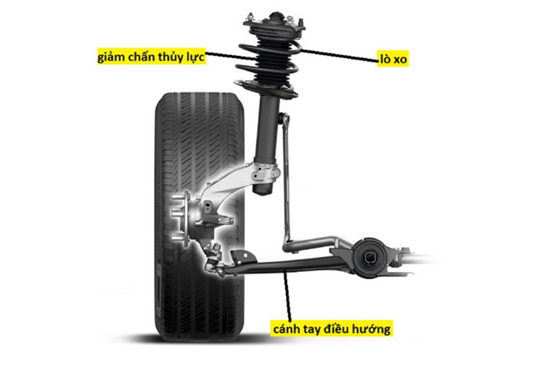 Hệ thống treo độc lập là gì? Cấu tạo, phân loại và ưu nhược điểm 3 Hệ thống treo MacPherson là một trong những hệ thống treo độc lập phổ biến nhất hiện nay