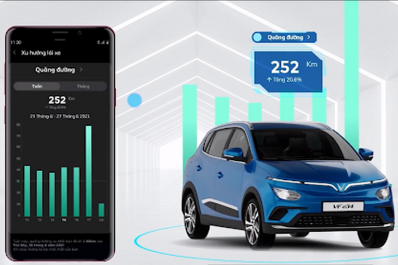 Ứng dụng VinFast cho ô tô điện: Tính năng, lợi ích, cách sử dụng 6 3.2 2