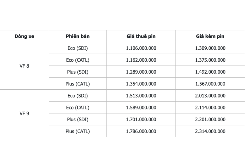 Sự khác biệt giữa pin CATL so với pin SDI trên xe VinFast VF8 và VF9 4 blog 2024 09 06T144812.754