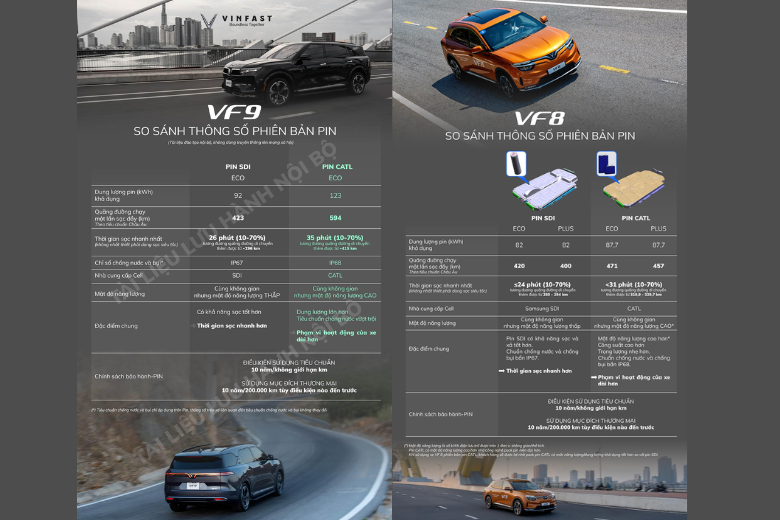 Sự khác biệt giữa pin CATL so với pin SDI trên xe VinFast VF8 và VF9 3 blog 2024 09 06T145000.847