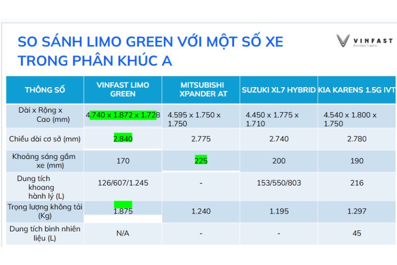 So sánh VinFast Limo Green với Kia Carens, XL7, Xpander 4 178 2