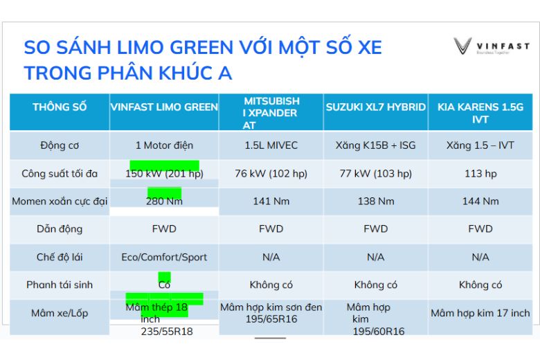 So sánh VinFast Limo Green với Kia Carens, XL7, Xpander 5 179 1