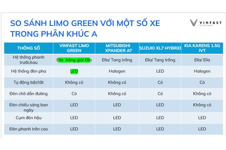 So sánh VinFast Limo Green với Kia Carens, XL7, Xpander 6 180 1