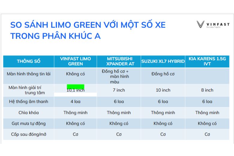 So sánh VinFast Limo Green với Kia Carens, XL7, Xpander 7 182 1
