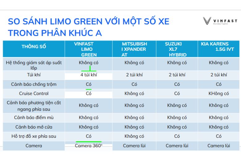 So sánh VinFast Limo Green với Kia Carens, XL7, Xpander 8 183 1