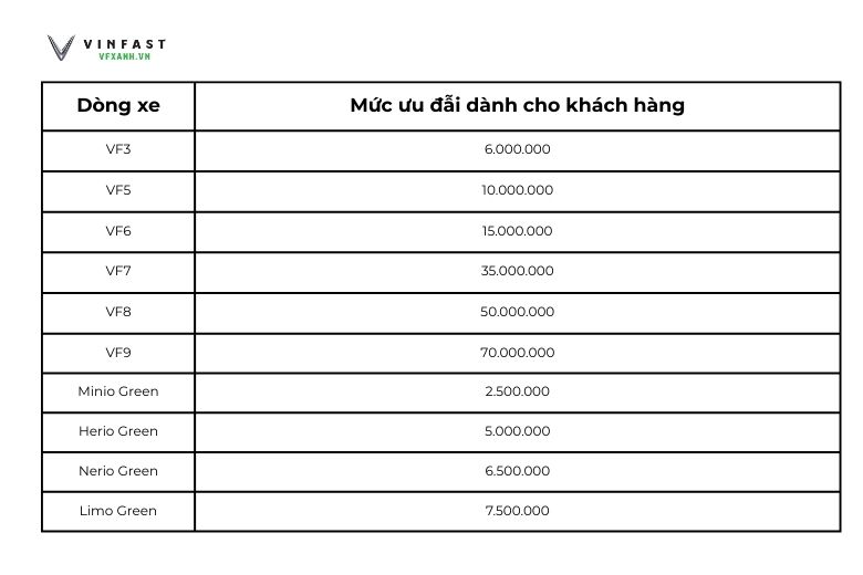 Ưu đãi đến 70 Triệu đồng khi mua ô tô điện VinFast tại Tp. Hồ Chí Minh 2 Loc Blog Xe 29