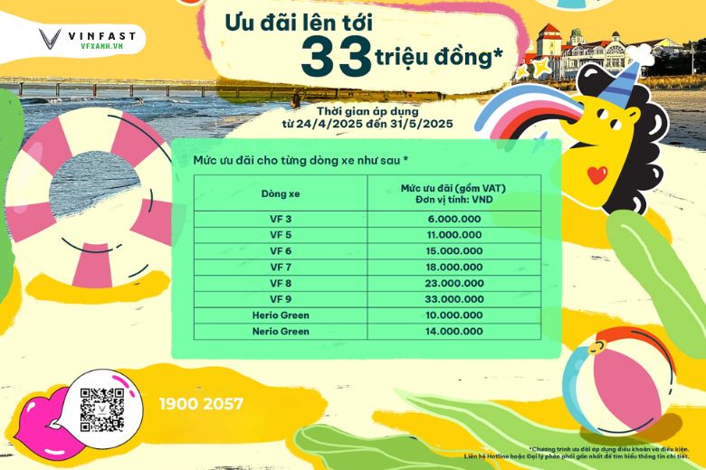VinFascination – Chào hè rực rỡ ưu đãi tháng 5 cùng VinFast 1 Loc Blog Xe 45